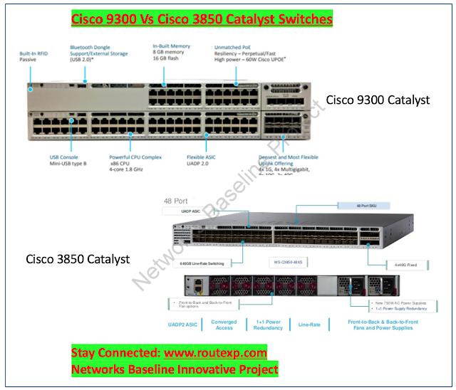 Cisco Catalyst 9300 Vs Cisco 3850 Switches Route XP Private Network