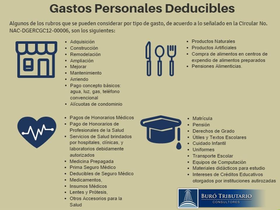 Gastos Deducibles Cantabria Irpf 2016 | gastos deducibles rif 2016 gastos personales deducibles Gastos Deducibles Cantabria Irpf 2016 | gastos deducibles rif 2016 gastos personales deducibles