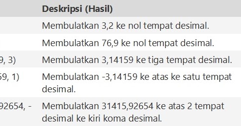 Cara Membulatkan Angka Rupiah Di Excel Fungsi Roundup Cara Membulatkan Angka Rupiah Di Excel Fungsi Roundup