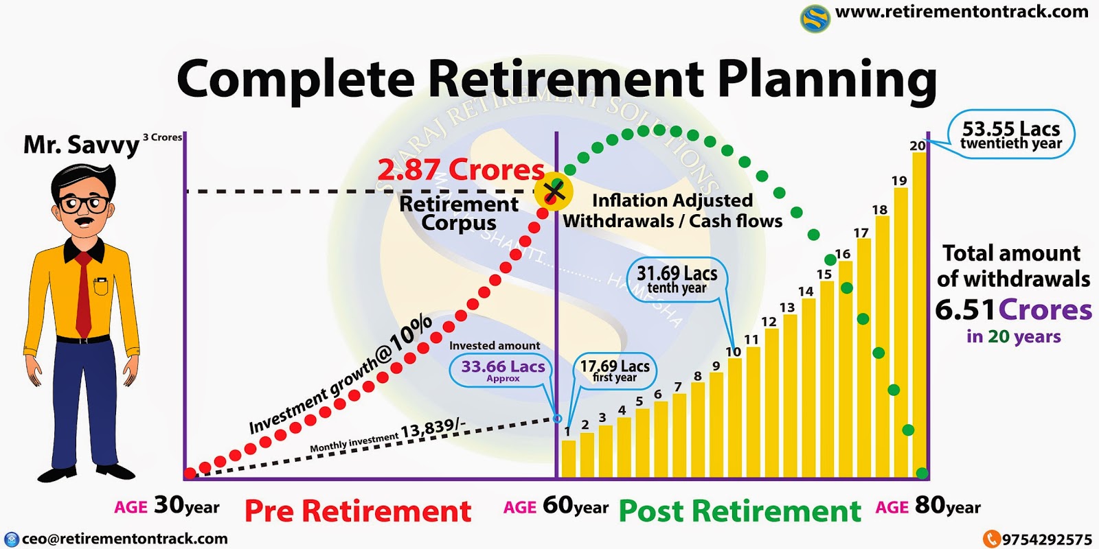 Trusted Retirement Partner