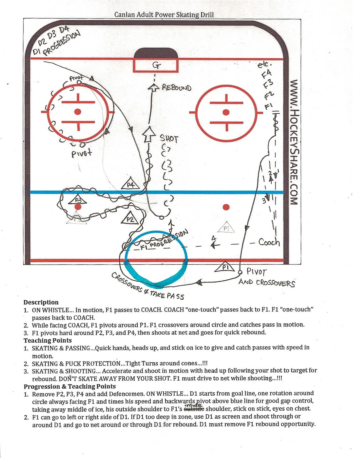 Hockey & Everything Else 1/2 Ice WarmUp Drill