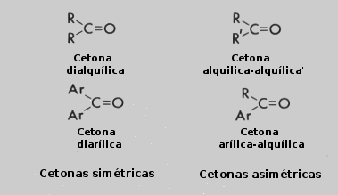 síntesis de cetonas epoxídicas y diabetes síntesis de cetonas epoxídicas y diabetes