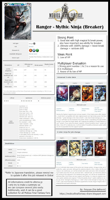 job, ranger, mythic ninja, mobius final fantasy, job, ranger, mythic ninja, mobius final fantasy,