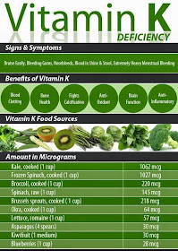 Vitamin K Deficiencies