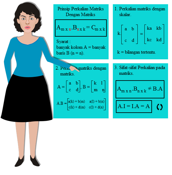 Kumpulan Soal Dan Pembahasan Perkalian Matriks Mata Pelajaran