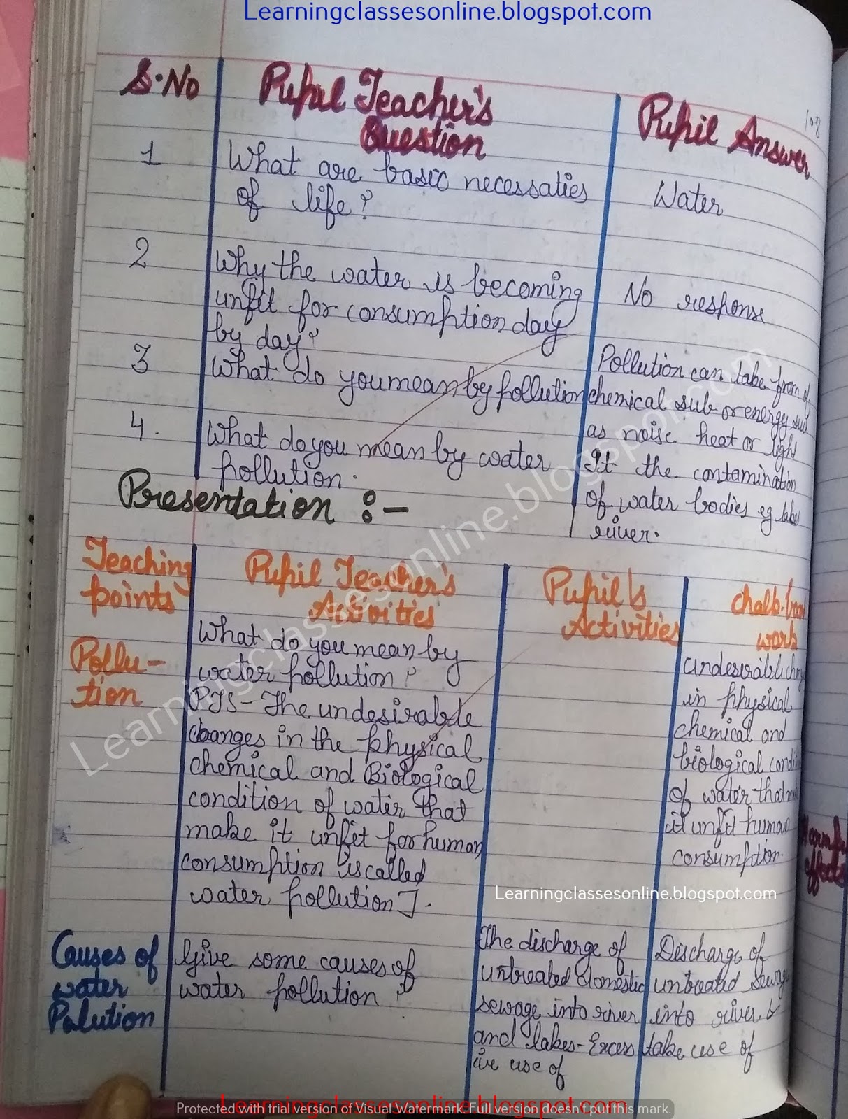 Science EVS and Physics Lesson Plan on Water Pollution Science EVS and Physics Lesson Plan on Water Pollution