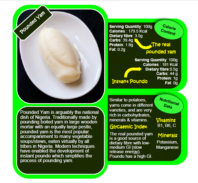 nigerian-food-calories