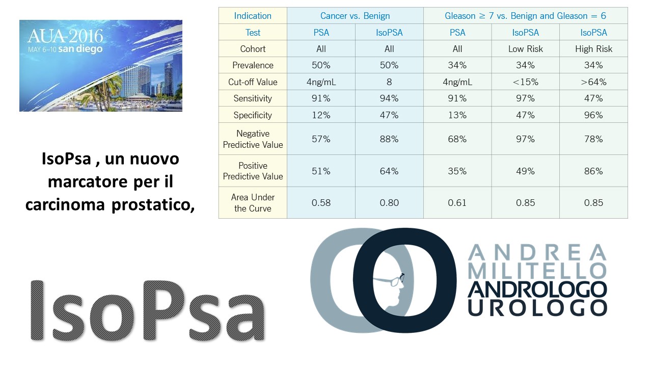 antigene per il cancro alla prostata