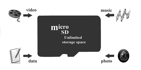 Cara Termudah Format SD Card kartu memori di oppo 0 Cara Termudah Format SD Card kartu memori di oppo 0