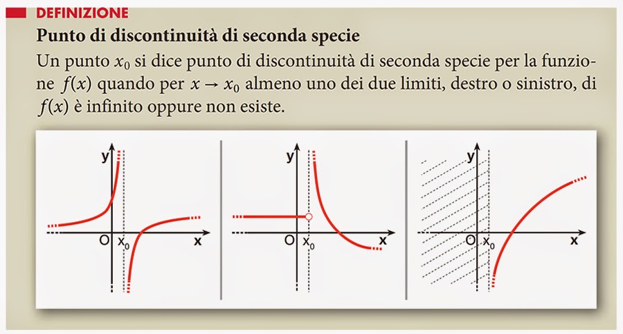 Mate & Fisica: 5M - MATEMATICA (4) - Teoremi sulle funzioni continue