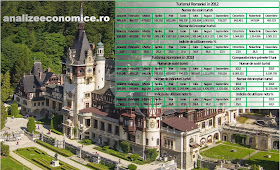 Indicatori turismul României în 2012 - 2013