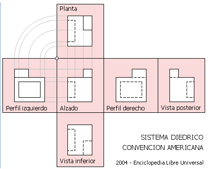 Opiniones de Sistema americano