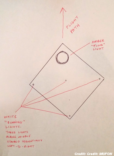 Triangular Shaped UFOs Reported Over North Carolina 1-7-15