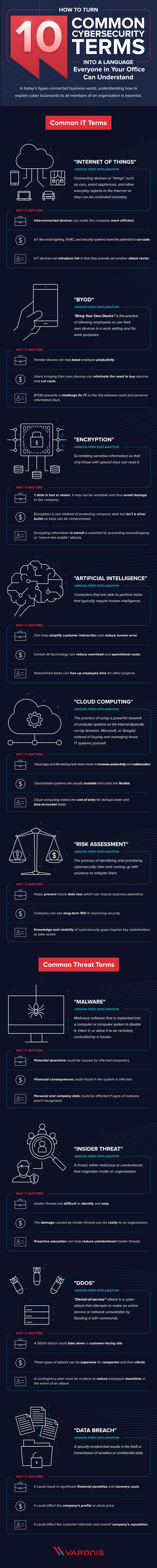 Turn Cybersecurity Jargon into a Language Everyone in Your Office Can Speak #Infographic #CyberSecutiry #Security #Language Turn Cybersecurity Jargon into a Language Everyone in Your Office Can Speak