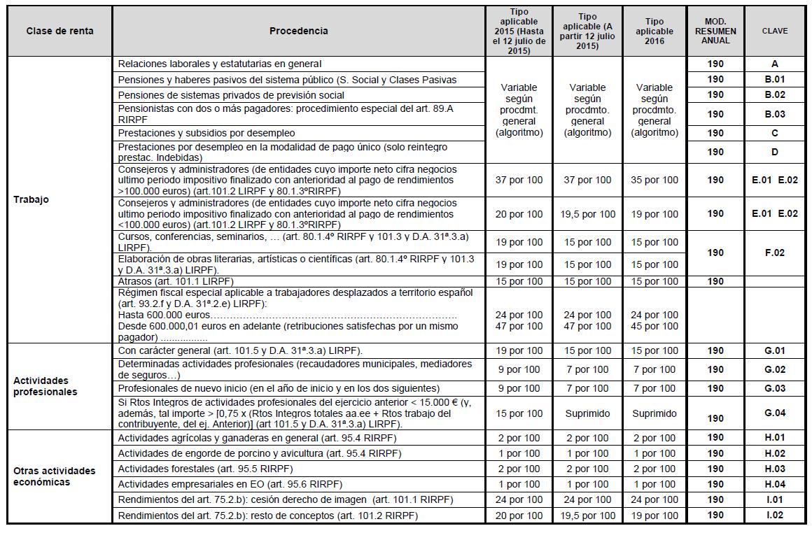 Tabla De Retenciones Resico 2023 IMAGESEE