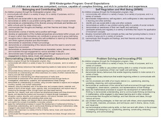 Wonders in Kindergarten: A great start to new beginnings!