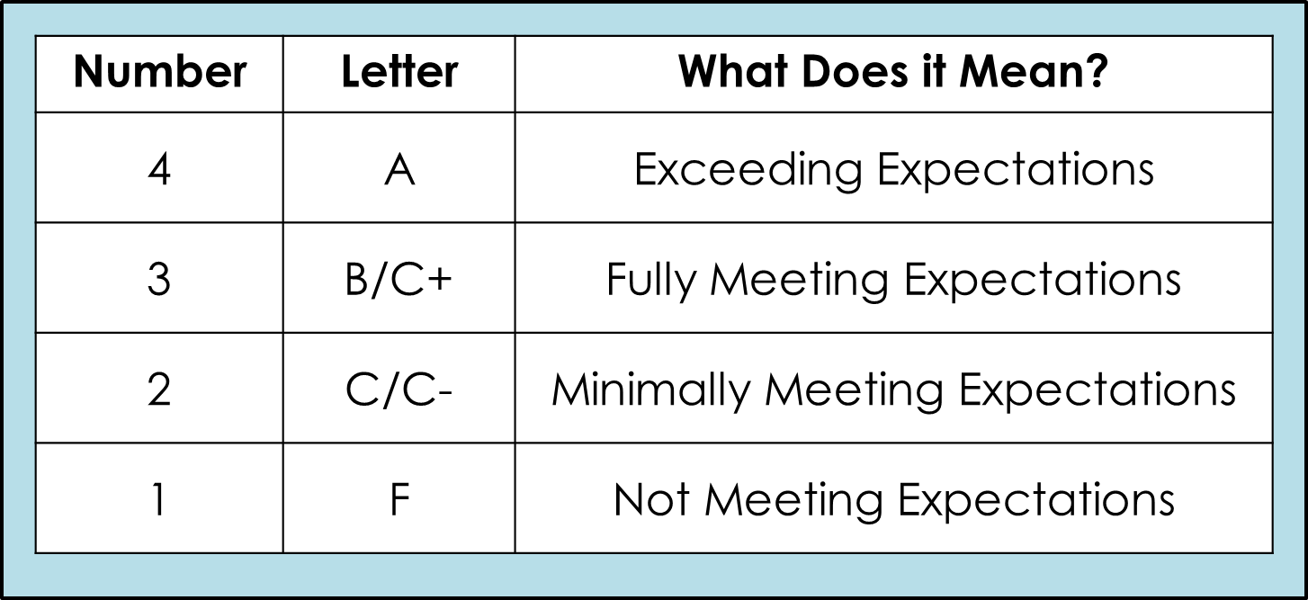 one-teacher-s-adventures-easy-assessment-tool-that-students-and-parents-understand