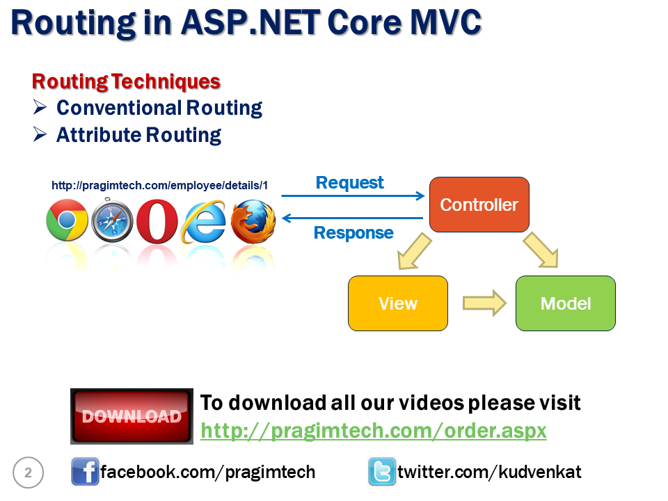 Simplified Routing In Asp Net Core Pro Code Guide Vrogue