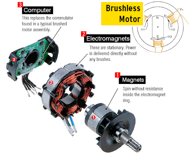 Brushless DC motor