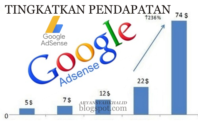 Menggali Potensi Pendapatan Google AdSense: Panduan Lengkap untuk Pemula hingga Ahli
