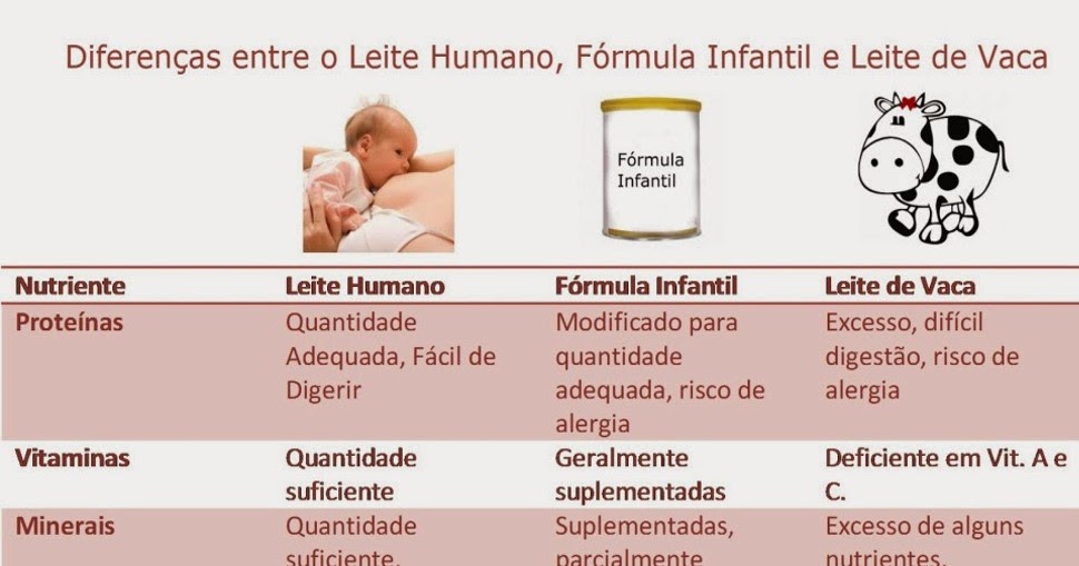 Sos bebe blog: AMAMENTAÇÃO: Propriedades do leite materno