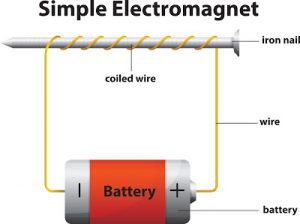 Cara Membuat Medan Elektromagnet Sederhana Cara Membuat Medan Elektromagnet Sederhana