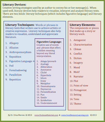 Literary devices essay