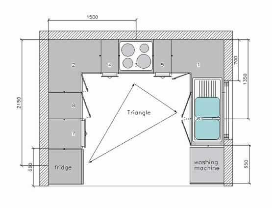 Kitchen Plans And Designs Exlusive Sets Solution Home A Look At The Designs Of Floor Plan Kitchen Plans And Cupboards Design