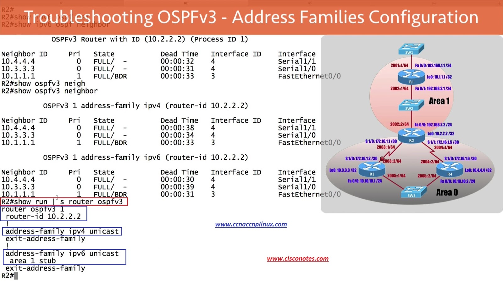 TroubleShooting OSPFv3 Address Familes Configuration Best Cisco CCNA CCNP and Linux/CentOS PDF