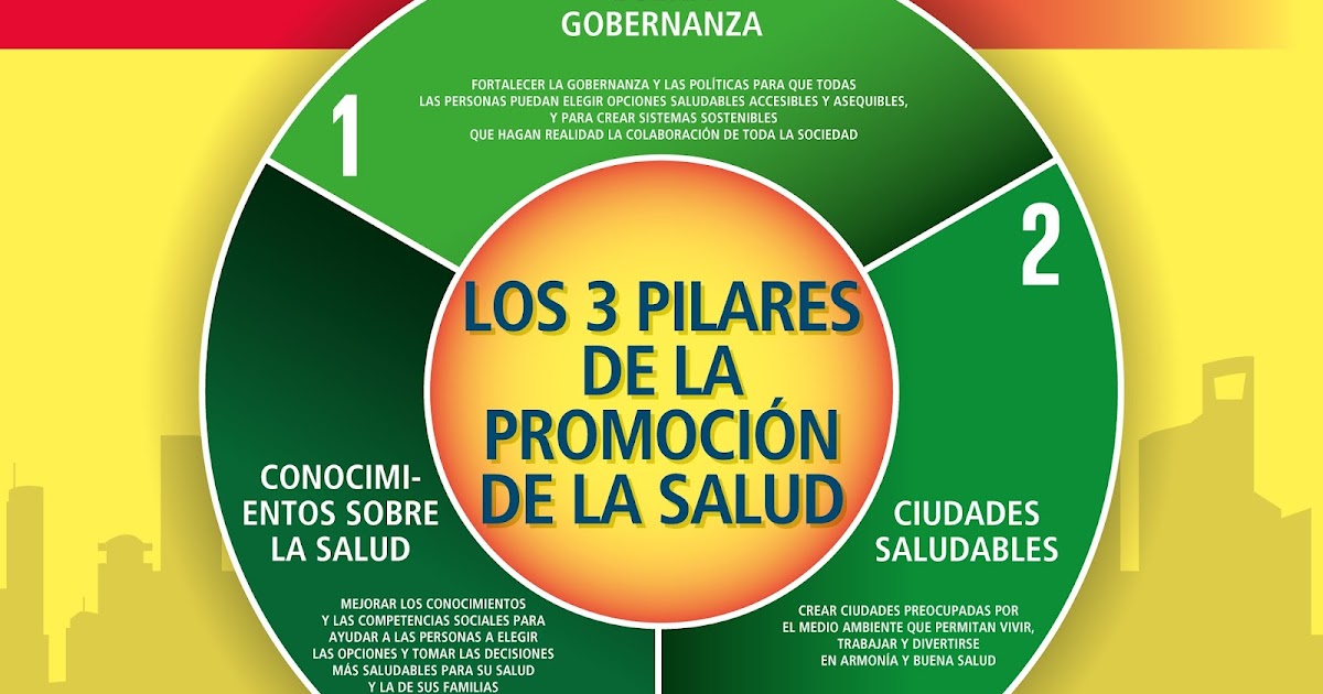 Salud y Prevención PAPPS: Declaración de Shanghai sobre la Salud y Prevención PAPPS: Declaración de Shanghai sobre la
