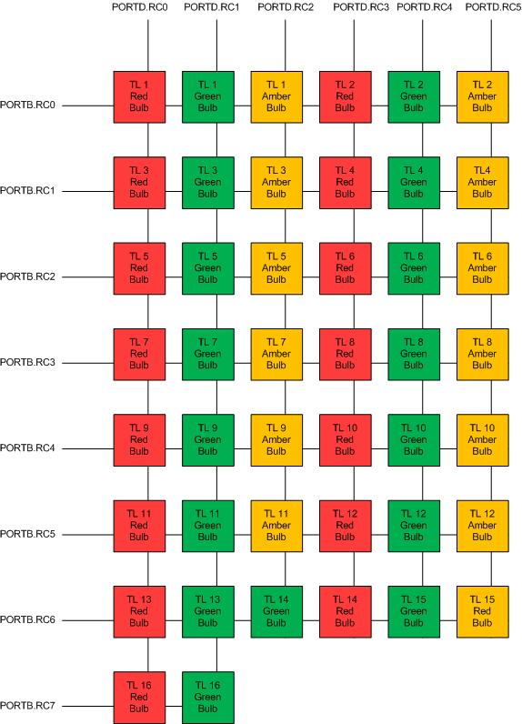 Insight 8*6 LED Matrix for Intelligent Traffic Light System