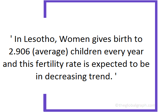 
Lesotho
 Population Fact
 