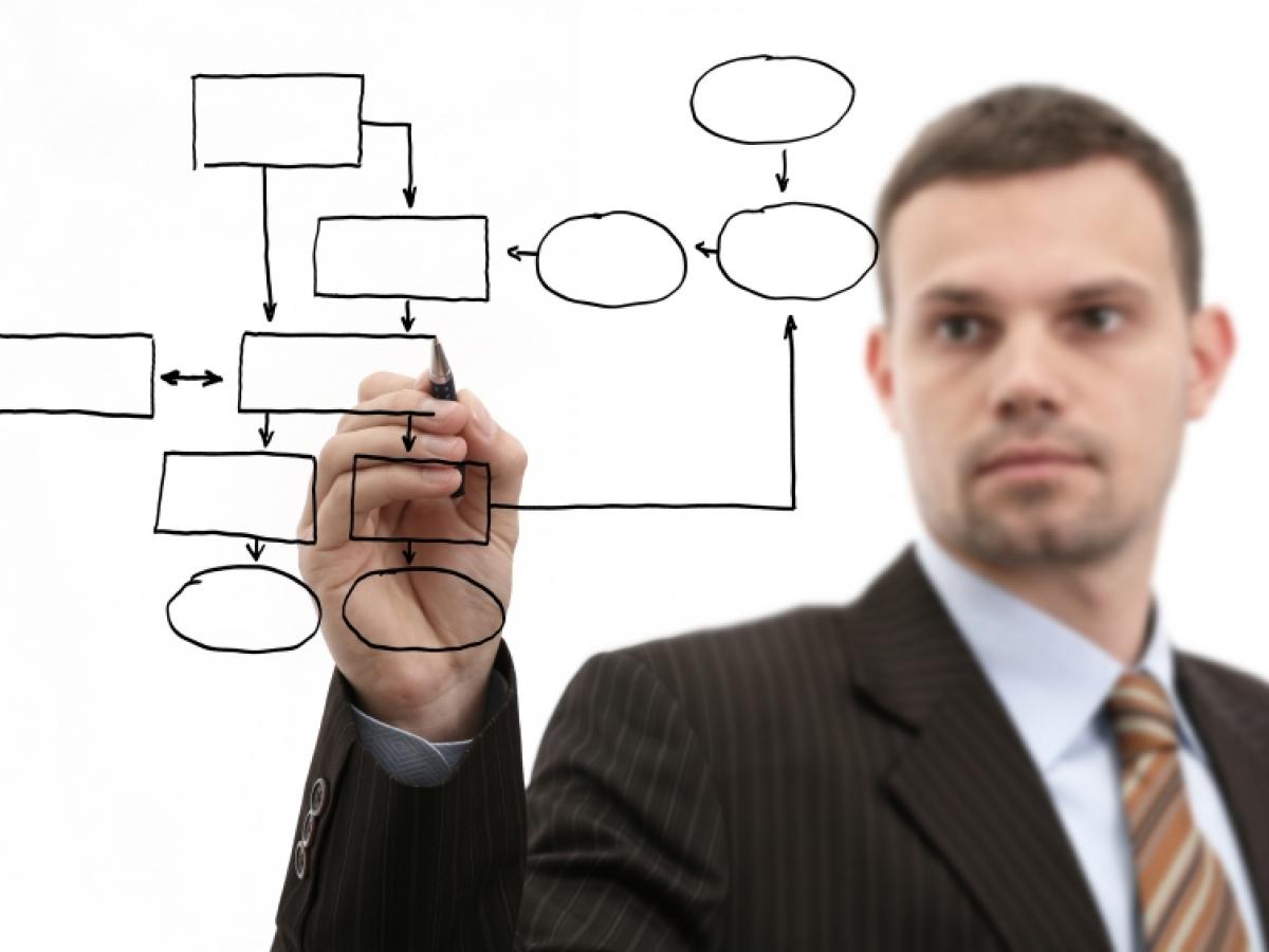 Planificación de la calidad según ISO