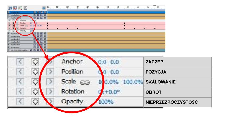Znaczenie słowa zaczepić