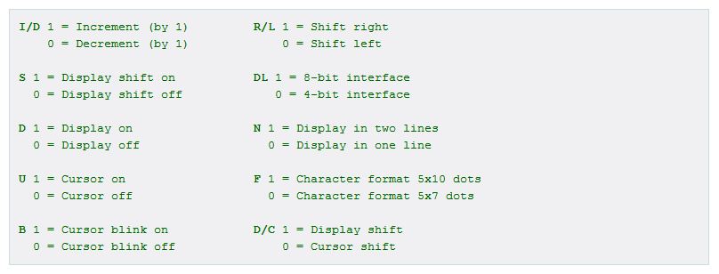 PIC Microcontrollers - Programming in C ~ Scorpionz - Electronic ...