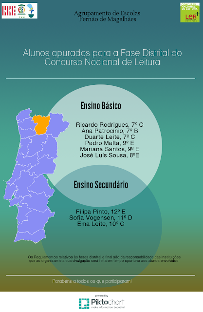 http://www.planonacionaldeleitura.gov.pt/escolas/projectos.php?idTipoProjecto=91