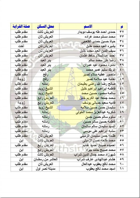 أسماء الفائزين بقرعة الحج في شمال سيناء 2019 كشف كامل بأسماء الفائزين أسماء الفائزين بقرعة الحج في شمال سيناء 2019 كشف كامل بأسماء الفائزين