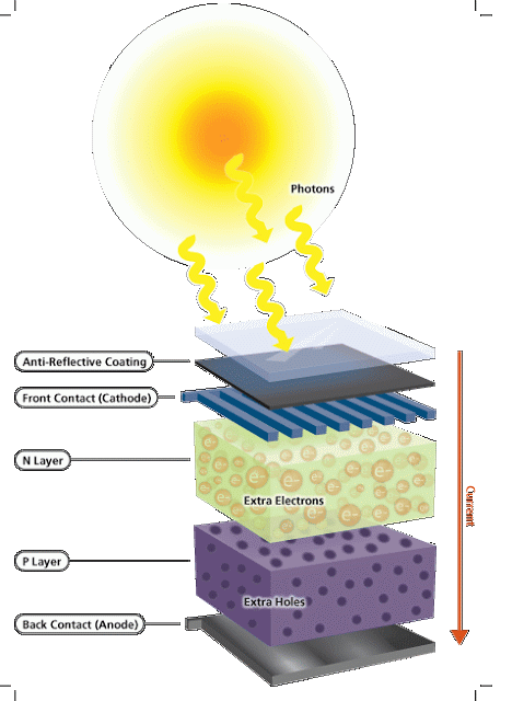 مكونات الخلايا الشمسية