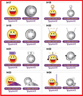 Icon Cara 
Membuat Yahoo Messenger Di Blog