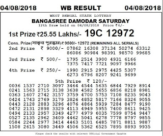 https://www.rojgarresultcard.com/2016/07/west-bengal-state-lottery-results-draw.html