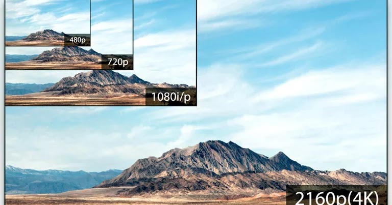 What is 4k resolution overview and perspective of ultra hd