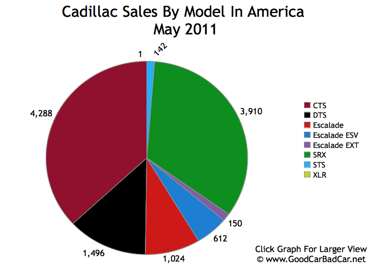 Ford motors supply and demand #4