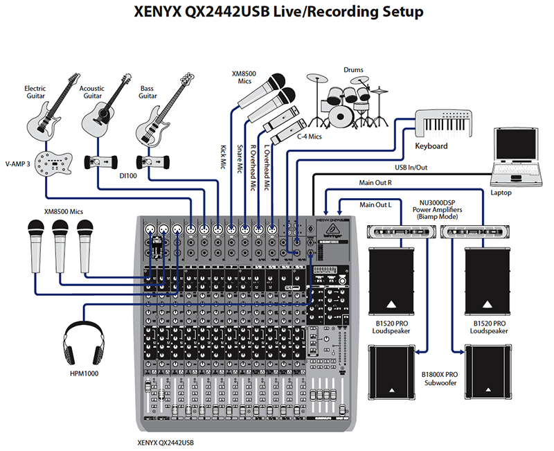 Audio Mixer Setup Diagram