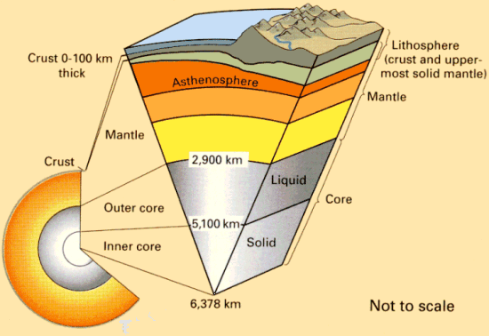 Structure-of-the-Earth.gif