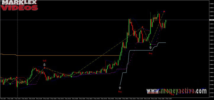 Parabolic sar opciones binarias