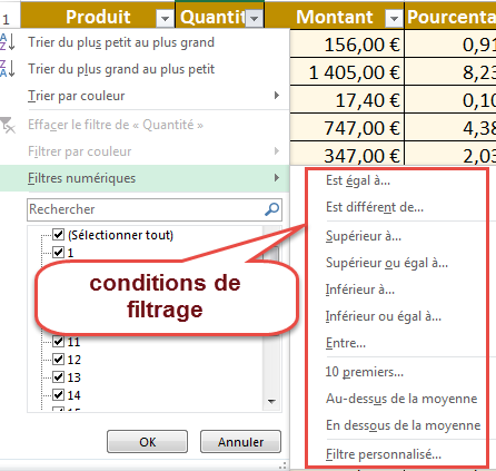 Conditions de filtrage