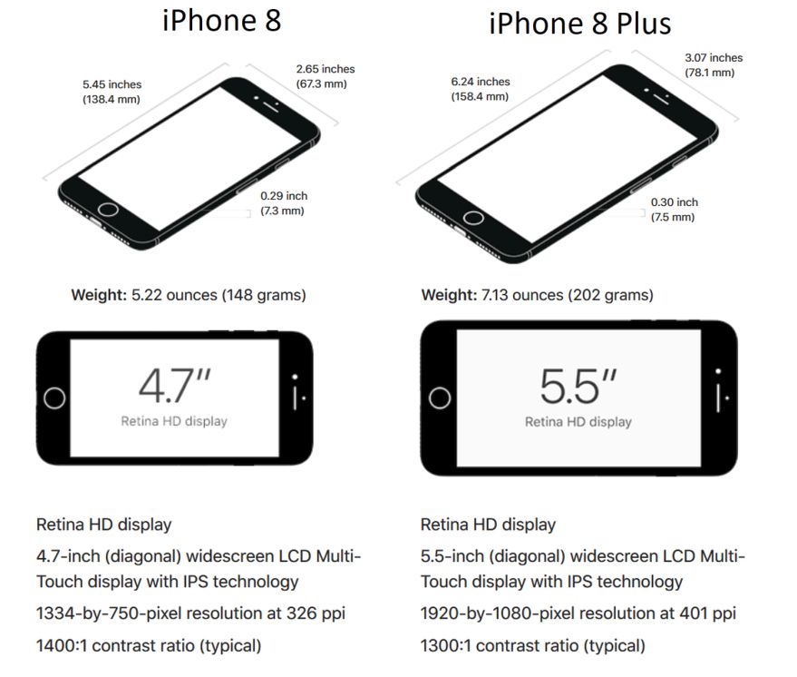iPhone 8 Specifications and iPhone 8 Plus Specs Halamanku Halamanmu