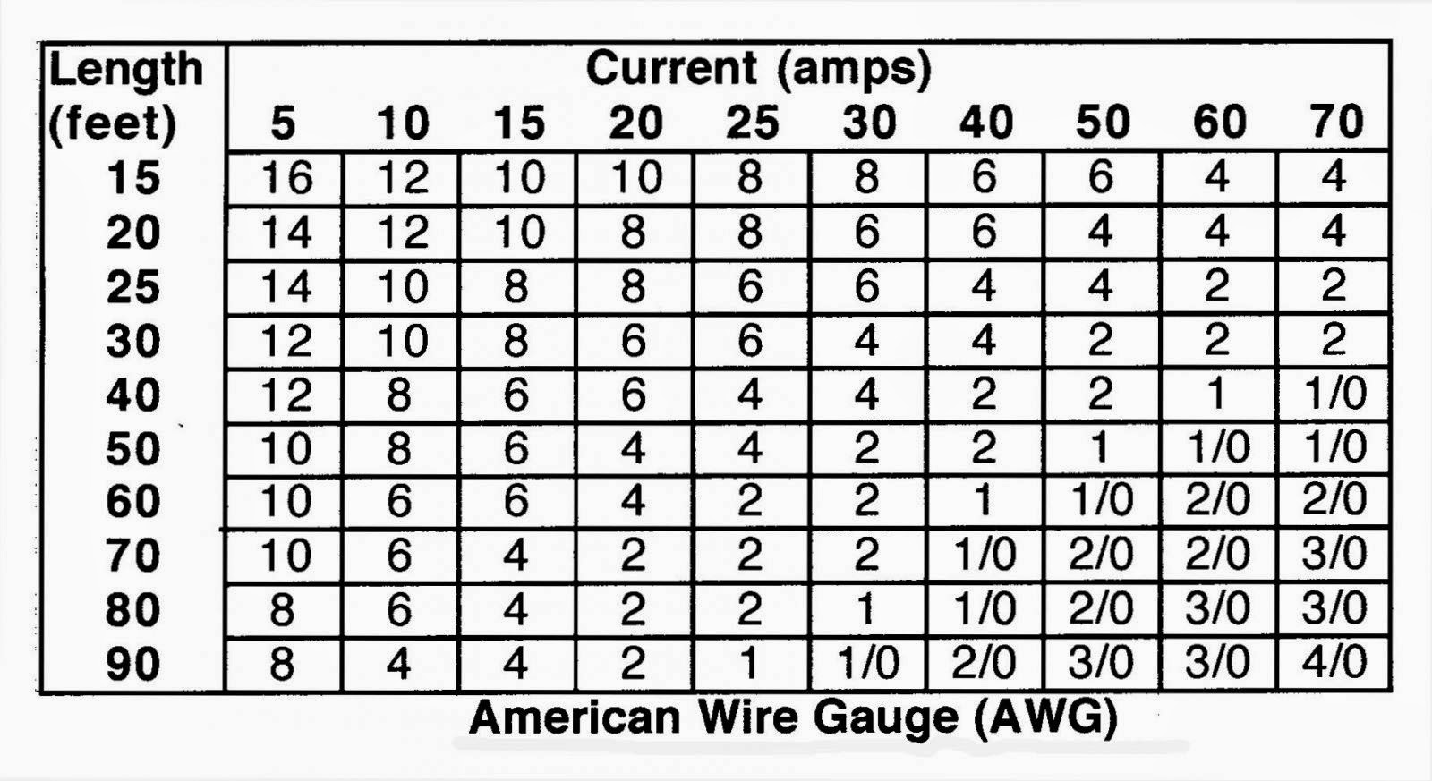 Electrical Wiring Size Chart