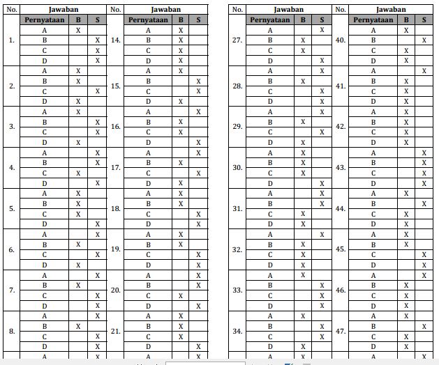 Soal Dan Kunci Jawaban Seleksi Olimpiade Sains Tingkat Kabupaten Kota 2018 Calon Tim Olimpiade Biologi Indonesia 2019 Guru Jumi