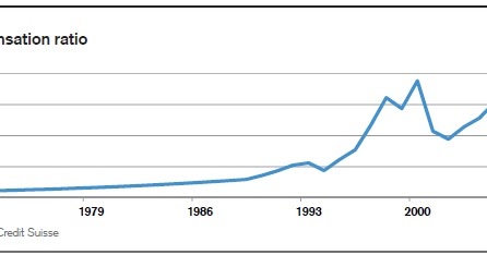 Stock options theory
